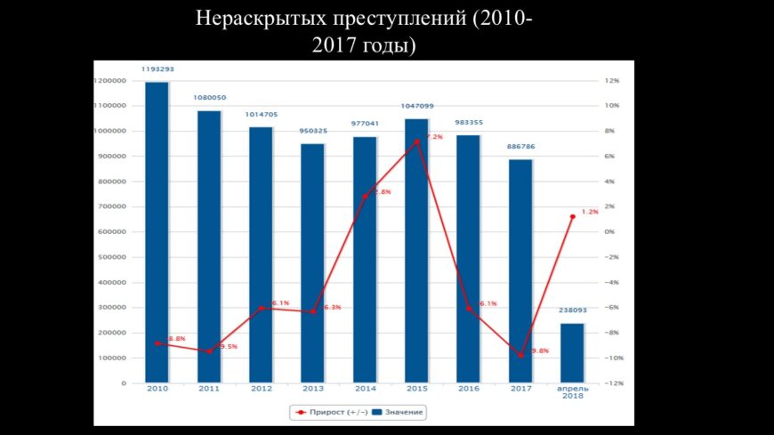 Шаблон №487