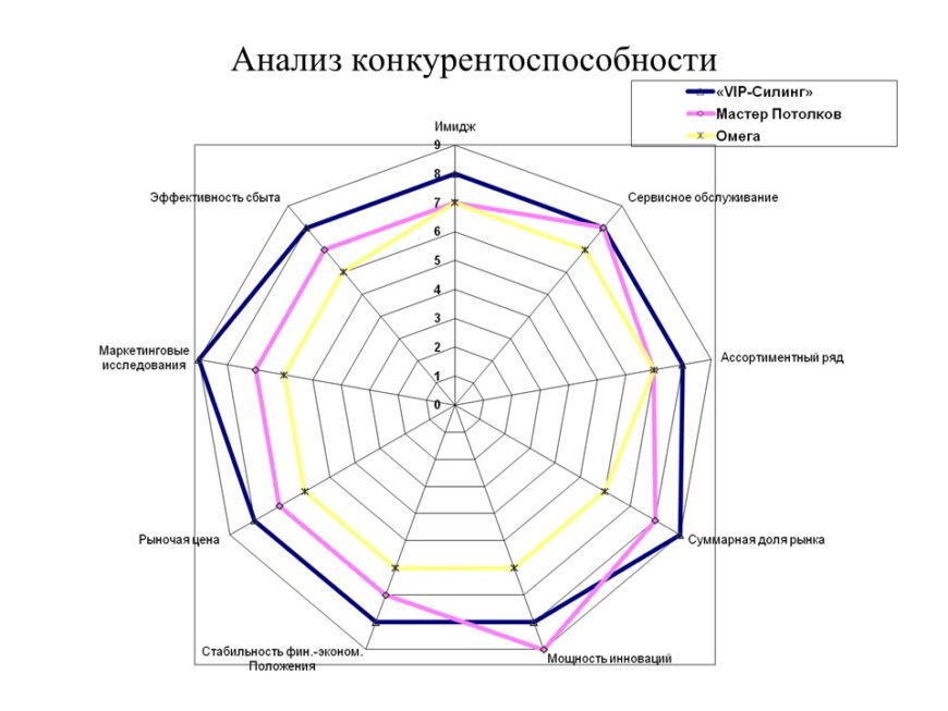 Шаблон №481